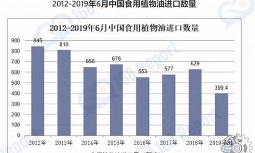 松油价格走势_今天松油价钱是多少一公斤