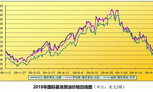 招商证券行情走势_招商证券油价走势分析