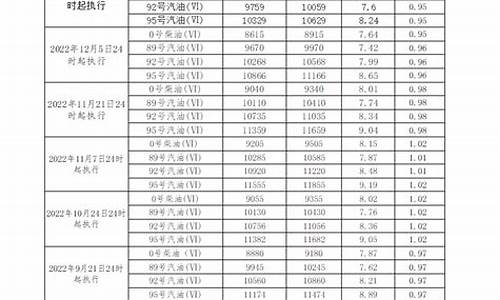 柴油价格查询序列号是什么_柴油价格查询序列号