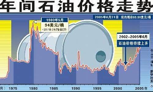 国家国际战略油价_国际油价突破