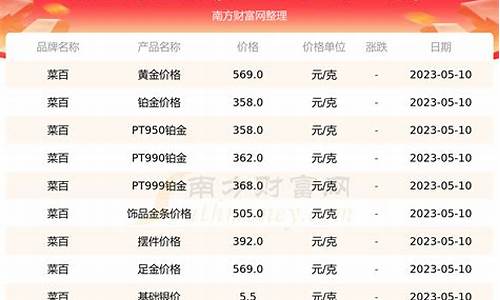 5.21金价_5月23号金价多少