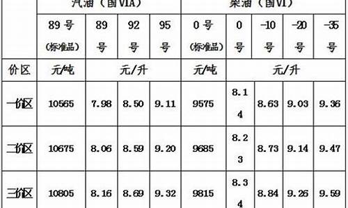 青海省海东市汽油价格_青海汽油多少钱一升