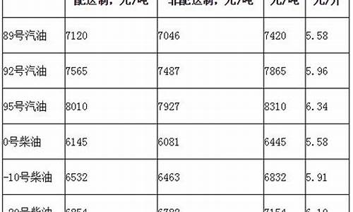 柴油价格吨换算成升_柴油从吨换算成升