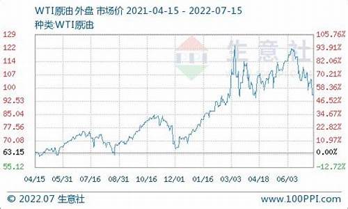 中捷今天柴油价格查询_中捷今天柴油价格查询最新