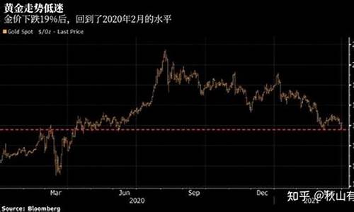 金价为何持续下跌_金价显著下跌原因