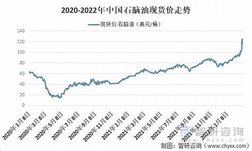 石脑油价格行情_慈溪石脑油价格走势