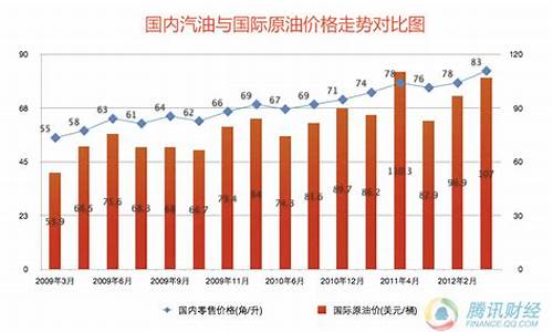 现在中国京油价格是多少钱一升_现在中国京油价格是多少