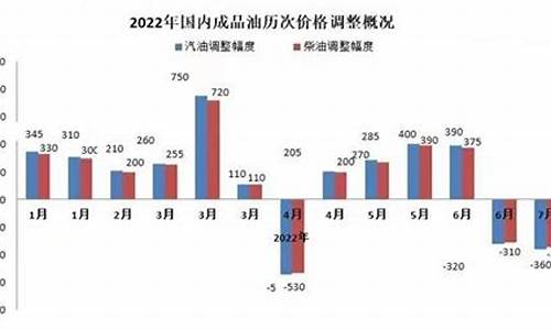 甘肃油价历史最高_2013年油价甘肃