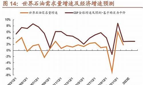 油价与物价的关系_油价与物价的关系