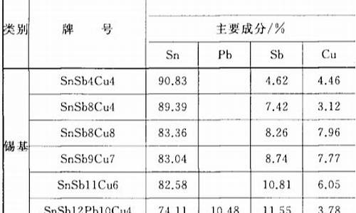 巴氏合金价格密度大吗_巴氏合金价格密度