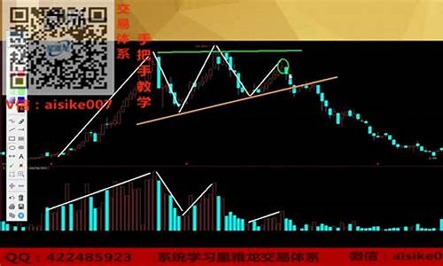 伦敦金价格波动规律_伦敦金价格走势图