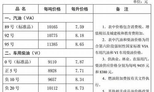 秦皇岛哪个加油站油品质量好_秦皇岛哪里油价最低