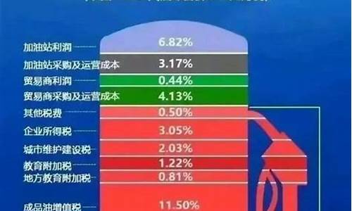 中国油价是谁决定的_中国油价到底是谁在主控