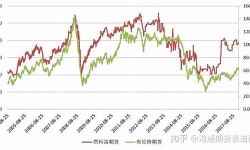 石油期货与石油价格的关系_油价和期货的关系