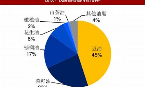 中国大豆油价格网_中国国产大豆油价格走势