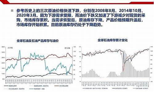 天然气现货价格走势图_天然气石油价格走势预测