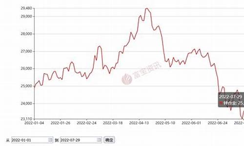 浦东新区镍锌合金价格多少_锌镍合金多少钱一公斤