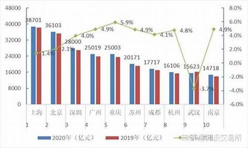 全国金价比较低的城市_全国黄金最便宜的城市