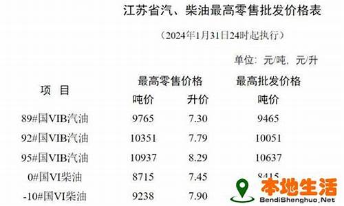 淮安油价优惠信息_淮安市今日油价92汽油