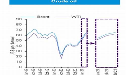 布伦特原油平均价格_布伦特2021年平均油价