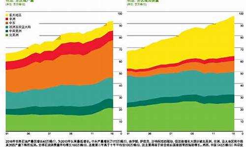 2018年布伦特原油均价_2016年布伦特平均油价