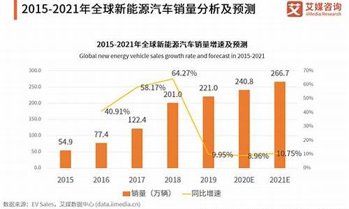 美国2020年汽车油价_2020美国油价多少钱一升