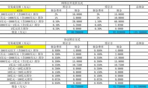 专属佣金价格怎么计算公式_专属佣金价格怎么计算