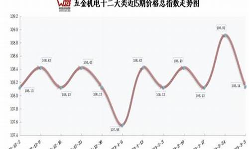 思明五金价格查询_思南五金店