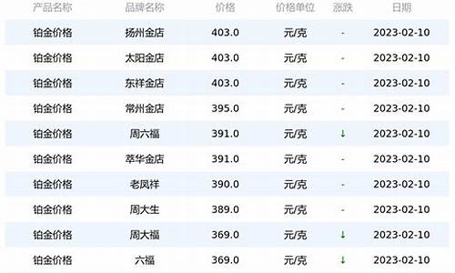 各地金店铂金价格一览表_各地金店铂金价格