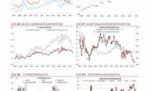 股票资本价值_股票资金价值模型