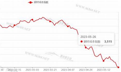 钢钛镀金价格走势_钛钢镀金多少钱一克