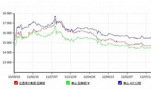 硫化硅胶价格_硫化硅合金价格行情