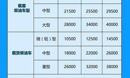 杭州国4柴油价钱_杭州国4柴油车什么时候报废