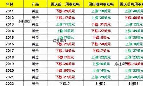 今天南宁金价多少钱一克 报价_国庆南宁金价走势如何分析