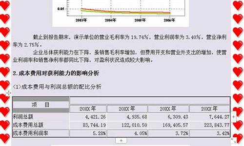 金价经典案例分析图片_金价经典案例分析