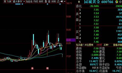 金价什么时候能掉下来_金价哪天开始降价的