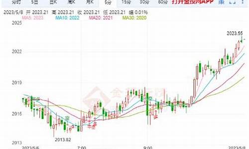 非农黄金走新高_非农报告下周金价