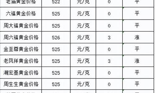 历年金价和铂金价对比图表_历年金价和铂金价对比