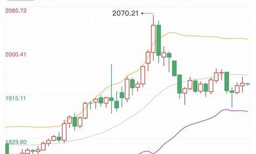 俄乌今天消息罗斯今日大事_俄乌局势骤变金价