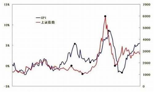 股票金价与股市的关系_股票金价与股市的关系是