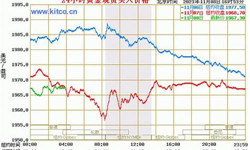 金价历史低点_国际金价历史低价汇率