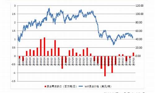 美国油价调整最新消息_美国最新油价电价表