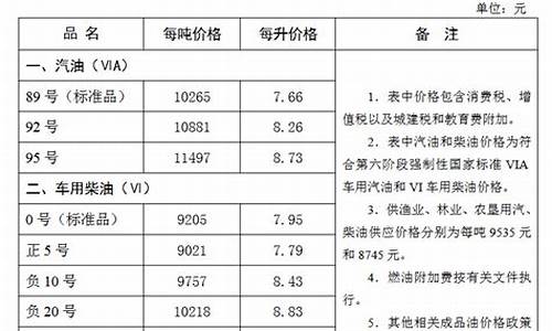 张家口油价最好时候_张家口市油价