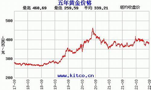 太原金价最近趋势_太原最新金价