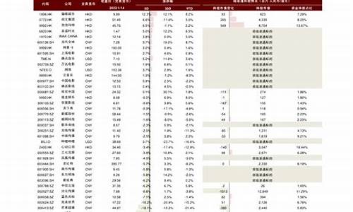 诺德价值基金净值 570001_诺德价值基金价格