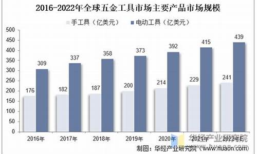 五金价格行情_2020年五金价格