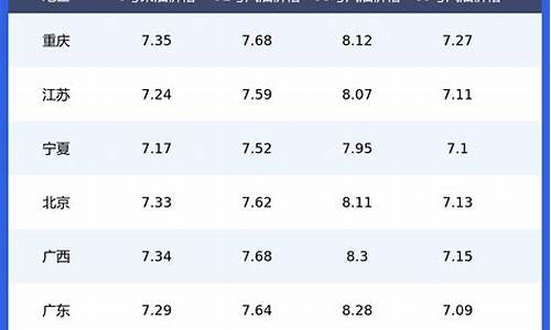 南通布伦特油价查询表_南通布伦特油价查询表最新