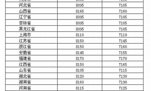 天津汽油历史价格_天津2019年油价表