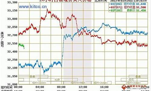 建行金价银价走势_建行金价银价走势图