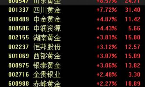 金价结束逆势走势会怎样_金价回落跌破1420关口